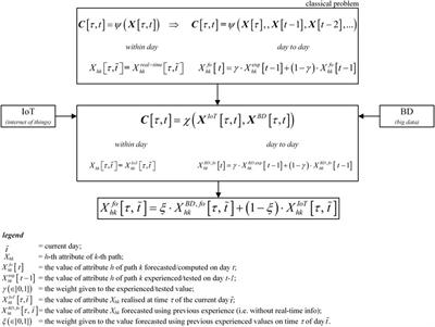 Emerging Information and Communication Technologies: the Challenges for the Dynamic Freight Management in City Logistics